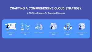 UniverseIT Cloud Strategy